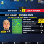 GoalPoint-Scotland-Czech-Republic-EURO-2020-Dykes