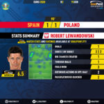 GoalPoint-Spain-Poland-EURO-2020-Lewa