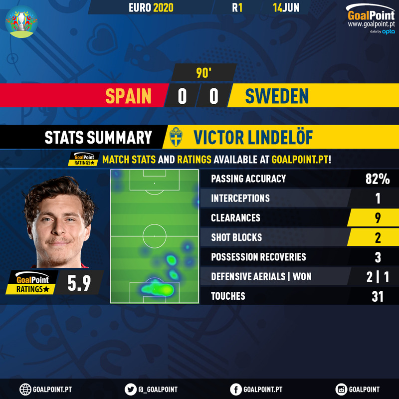GoalPoint-Spain-Sweden-EURO-2020-Lindelof