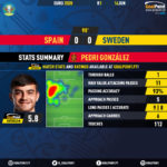 GoalPoint-Spain-Sweden-EURO-2020-MVP