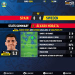 GoalPoint-Spain-Sweden-EURO-2020-Morata