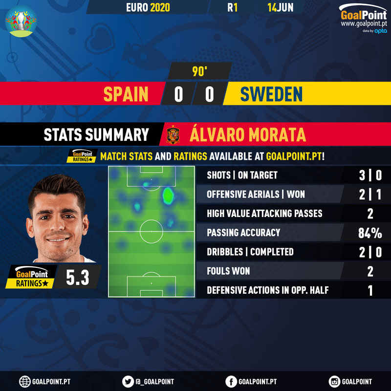 GoalPoint-Spain-Sweden-EURO-2020-Morata