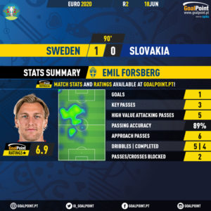 GoalPoint-Sweden-Slovakia-EURO-2020-Forsberg