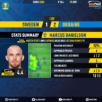 GoalPoint-Sweden-Ukraine-EURO-2020-Danielson