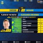 GoalPoint-Sweden-Ukraine-EURO-2020-MVP