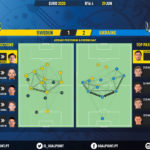 GoalPoint-Sweden-Ukraine-EURO-2020-pass-network