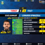 GoalPoint-Turkey-Italy-EURO-2020-Spinazzola