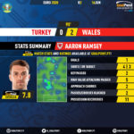 Aaron-Ramsey-Turkey-Wales