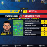 GoalPoint-Ukraine-Austria-EURO-2020-Grillitsch