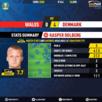 Wales-Denmark-Kasper-Dolberg-Euro-2020
