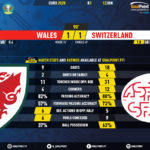 Wales-Switzerland-Overview