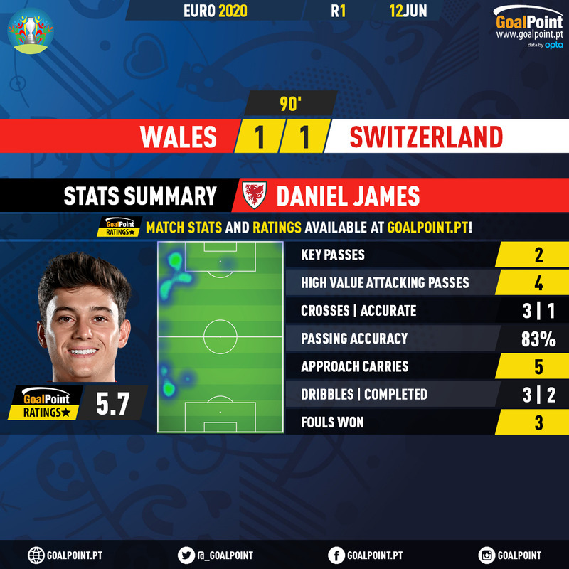 GoalPoint-Wales-Switzerland-EURO-2020-MVP-1
