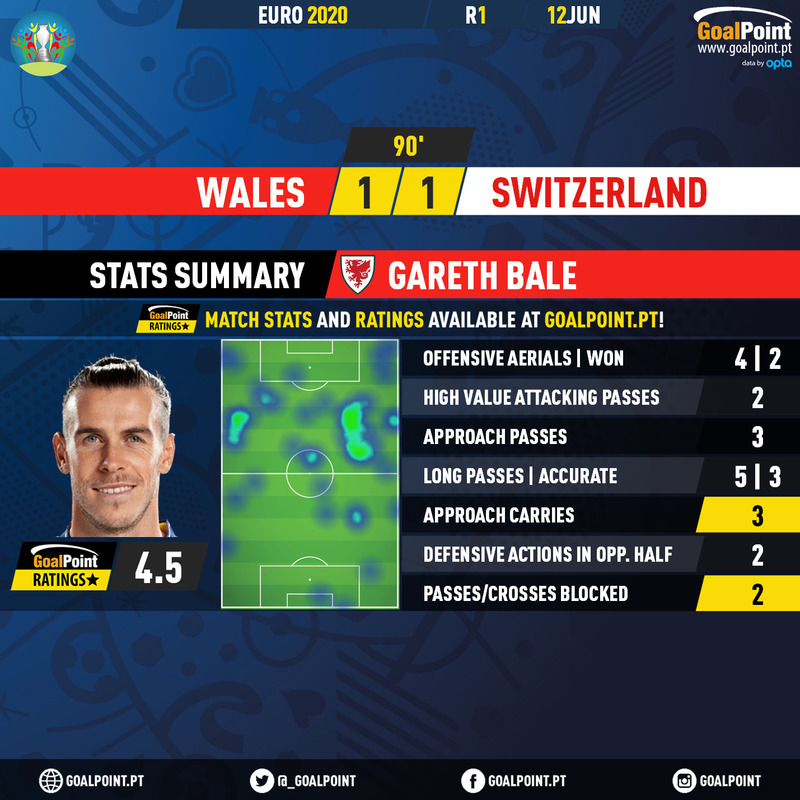 GoalPoint-Wales-Switzerland-EURO-2020-MVP-20210612-161717