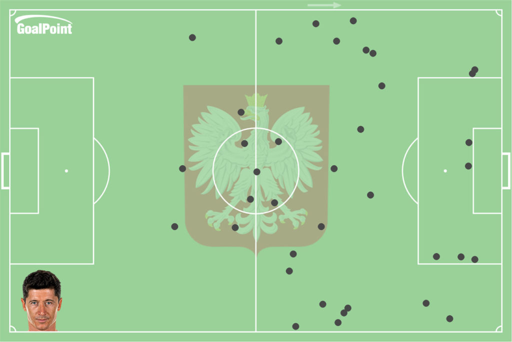 Lewandoski-touches-vs-ESP-19Jun