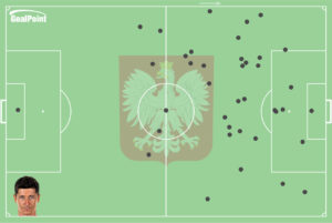 Lewandoski-touches-vs-SVK-19Jun