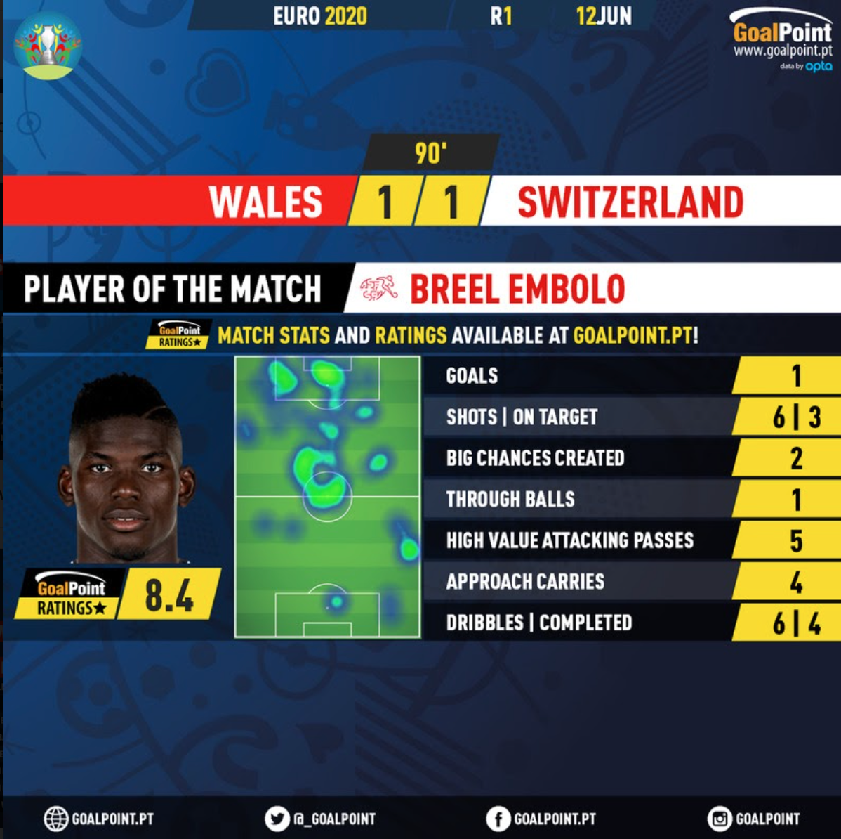 Breel-Embolo-Switzerland-Wales