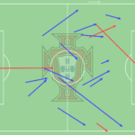 goalpoint-Danilo-forward-passes-HUN-15Jun