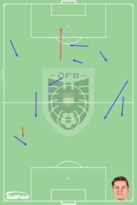 goalpoint-Gregoritsh-passes-vs-NED-17Jun