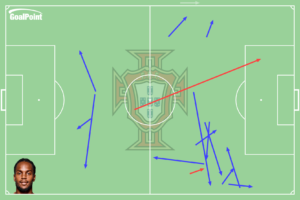 goalpoint-Renato-passes-HUN-15Jun