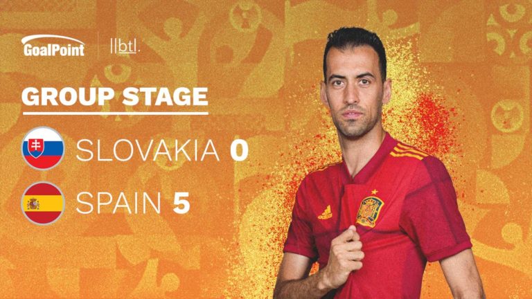 Slovakia 0:5 Spain: La Furia Roja Trounce Slovakia to Advance to the knockout stages
