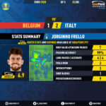GoalPoint-Belgium-Italy-EURO-2020-Jorginho