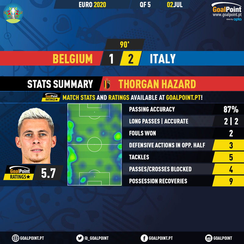 GoalPoint-Belgium-Italy-EURO-2020-Thorgan-Hazard
