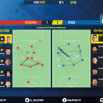 GoalPoint-Belgium-Italy-EURO-2020-pass-network