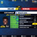 GoalPoint-England-Denmark-EURO-2020-Saka