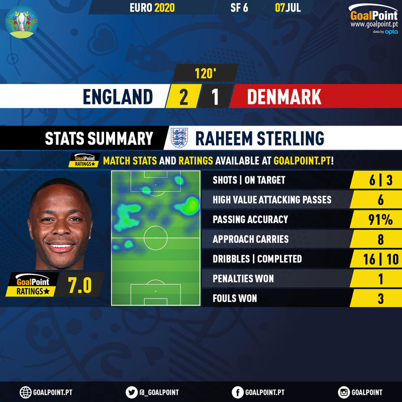 GoalPoint-England-Denmark-EURO-2020-Sterling