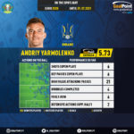 GoalPoint-European-Championship-Finals-2018-Andriy-Yarmolenko-infog