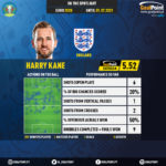 GoalPoint-European-Championship-Finals-2018-Harry-Kane-infog