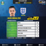 GoalPoint-European-Championship-Finals-2018-Jack-Grealish-infog