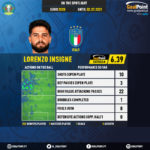 GoalPoint-European-Championship-Finals-2018-Lorenzo-Insigne-infog