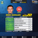 GoalPoint-European-Championship-Finals-2018-Mikkel-Damsgaard-infog
