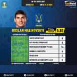 GoalPoint-European-Championship-Finals-2018-Ruslan-Malinovskyi-infog