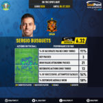 GoalPoint-European-Championship-Finals-2018-Sergio-Busquets-infog (1)