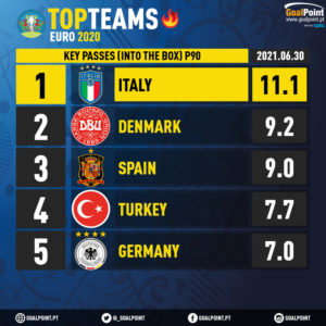 Italy-Euro-2020-Key-Passes