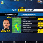 GoalPoint-Italy-England-EURO-2020-Bonucci