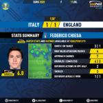 GoalPoint-Italy-England-EURO-2020-Chiesa