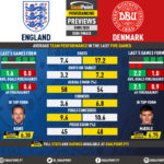 GoalPoint-Preview-Round6-England-Denmark-EURO-2020-infog