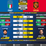 Italy-Spain-Euro-2020-Preview