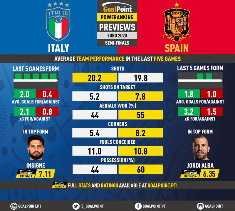 Italy-Spain-Euro-2020-Preview