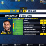 GoalPoint-Ukraine-England-EURO-2020-Shaw