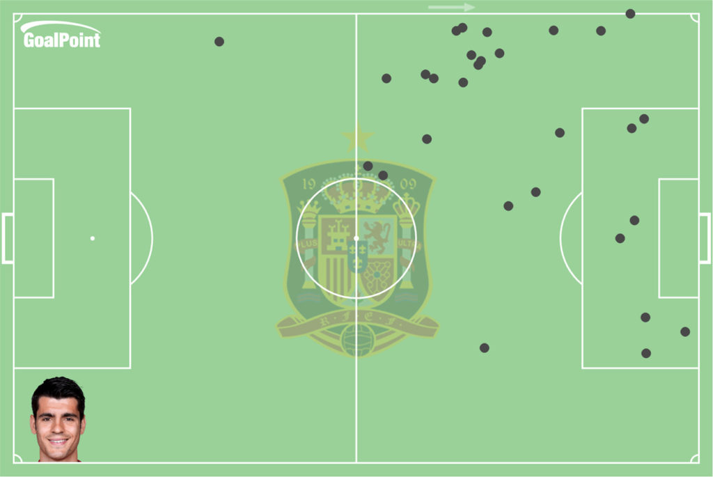 goalpoint-Morata-touches-vs-ITA-EURO-2020